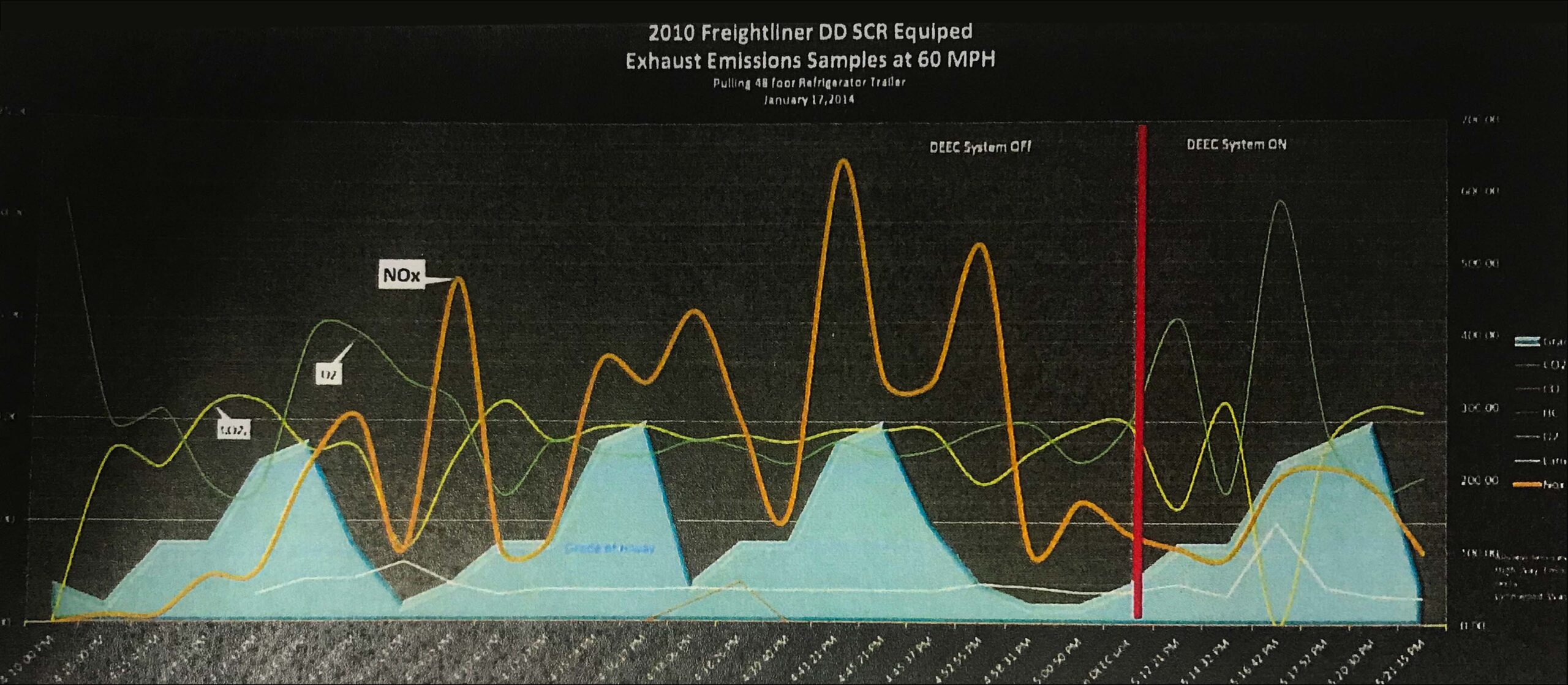 2010 graph